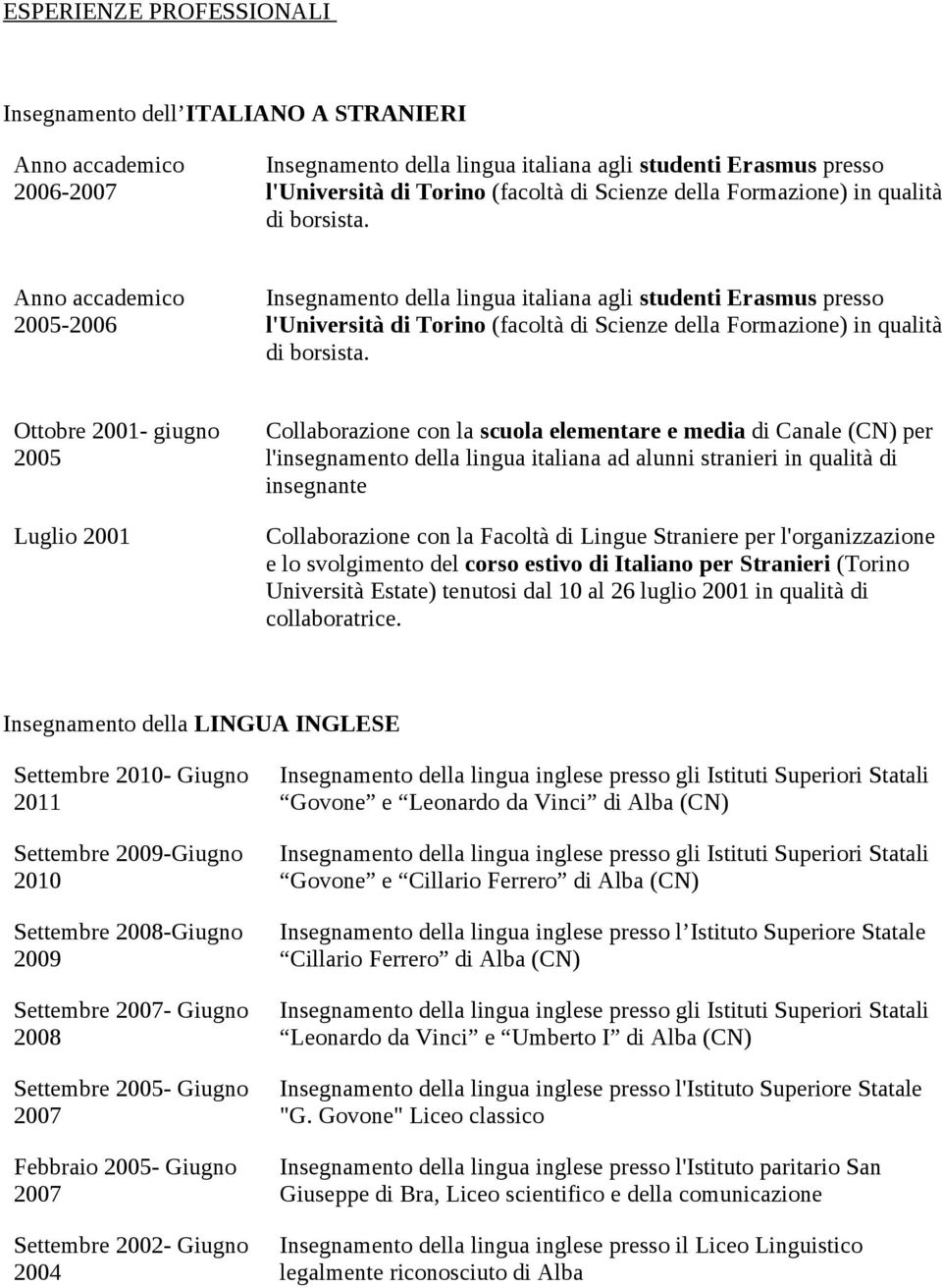Anno accademico 2005-2006 Insegnamento della lingua italiana agli studenti Erasmus presso l'università di Torino (facoltà di Scienze  Ottobre 2001- giugno 2005 Luglio 2001 Collaborazione con la
