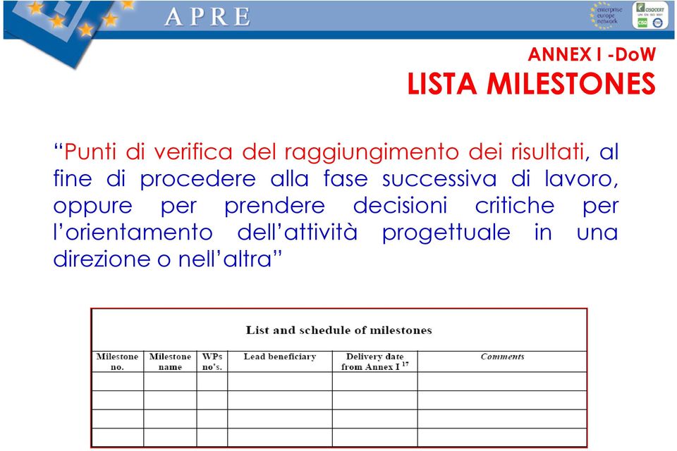 successiva di lavoro, oppure per prendere decisioni critiche