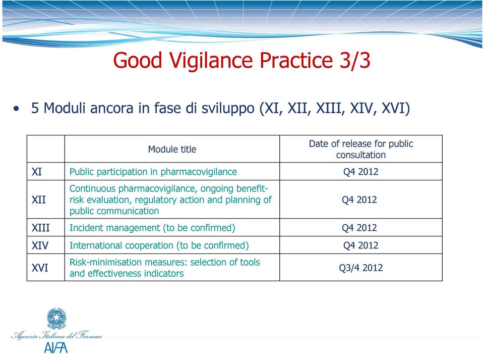evaluation, regulatory action and planning of public communication Q4 2012 XIII Incident management (to be confirmed) Q4 2012 XIV