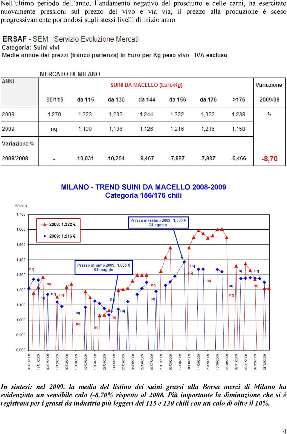 MILANO - TREND SUINI DA MACELLO 2008-2009 Categoria 156/176 chili In sintesi: nel 2009, la media del listino dei suini grassi alla Borsa merci di