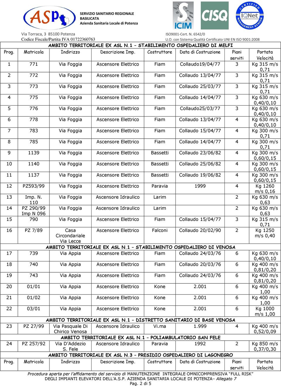 2 di 5 Portata Velocità 1 771 Via Foggia Ascensore Elettrico Fiam Collaudo19/04/77 3 Kg 315 2 772 Via Foggia Ascensore Elettrico Fiam Collaudo 13/04/77 3 Kg 315 3 773 Via Foggia Ascensore Elettrico