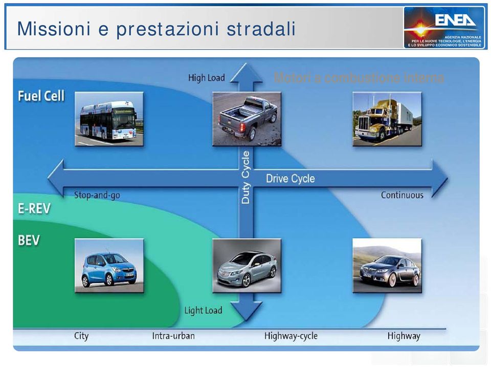 combustione interna Per