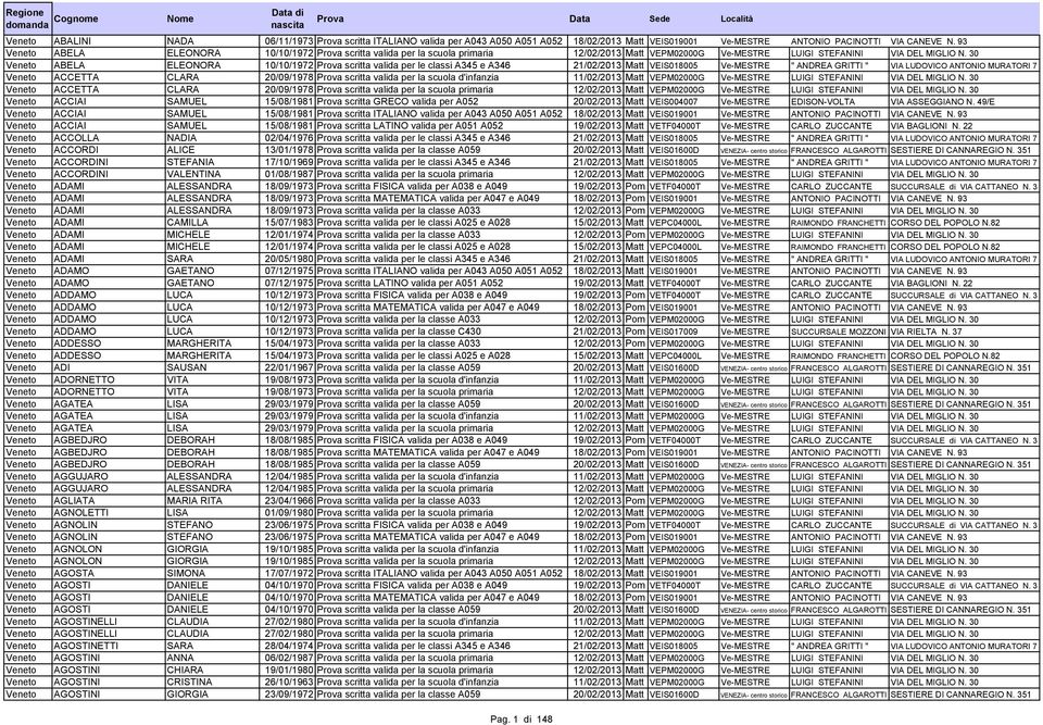 30 Veneto ABELA ELEONORA 10/10/1972 Prova scritta valida per le classi A345 e A346 21/02/2013 Matt VEIS018005 Ve-MESTRE " ANDREA GRITTI " VIA LUDOVICO ANTONIO MURATORI 7 Veneto ACCETTA CLARA