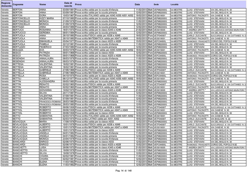 30 Veneto BERTON DORA 10/03/1967 Prova scritta ITALIANO valida per A043 A050 A051 A052 18/02/2013 Matt VEIS019001 Ve-MESTRE ANTONIO PACINOTTI VIA CANEVE N.