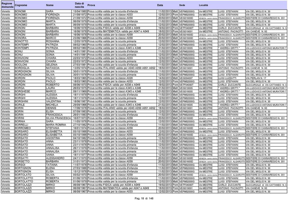 30 Veneto BONOMO FIORENZA 21/08/1972 Prova scritta valida per la classe A059 20/02/2013 Matt VEIS01600D VENEZIA- centro storico FRANCESCO ALGAROTTI SESTIERE DI CANNAREGIO N.