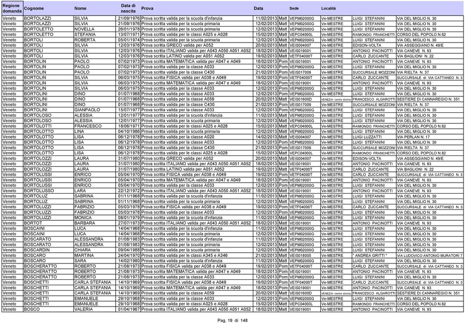 30 Veneto BORTOLETTO NOVELLA 26/01/1978 Prova scritta valida per la scuola primaria 12/02/2013 Matt VEPM02000G Ve-MESTRE LUIGI STEFANINI VIA DEL MIGLIO N.