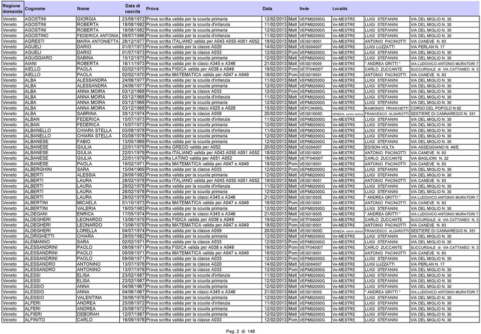 30 Veneto AGOSTINI ROBERTA 18/08/1982 Prova scritta valida per la scuola primaria 12/02/2013 Matt VEPM02000G Ve-MESTRE LUIGI STEFANINI VIA DEL MIGLIO N.