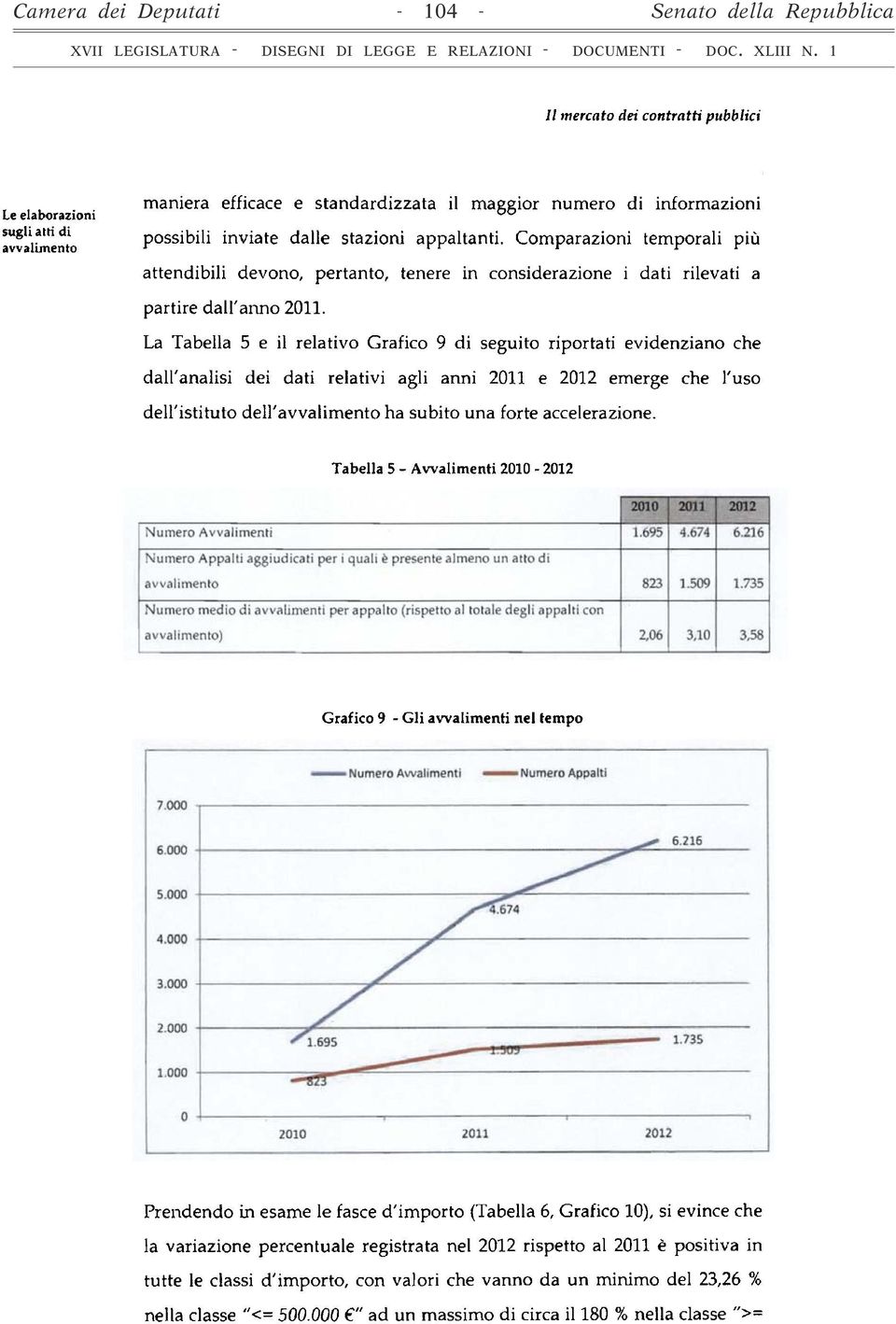 La Tabella 5 e il relativo Grafico 9 di seguito riportati evidenziano che dall'analisi dei dati relativi agli anni 2011 e 2012 emerge che l'uso dell'istituto dell'avvalimento ha subito una forte