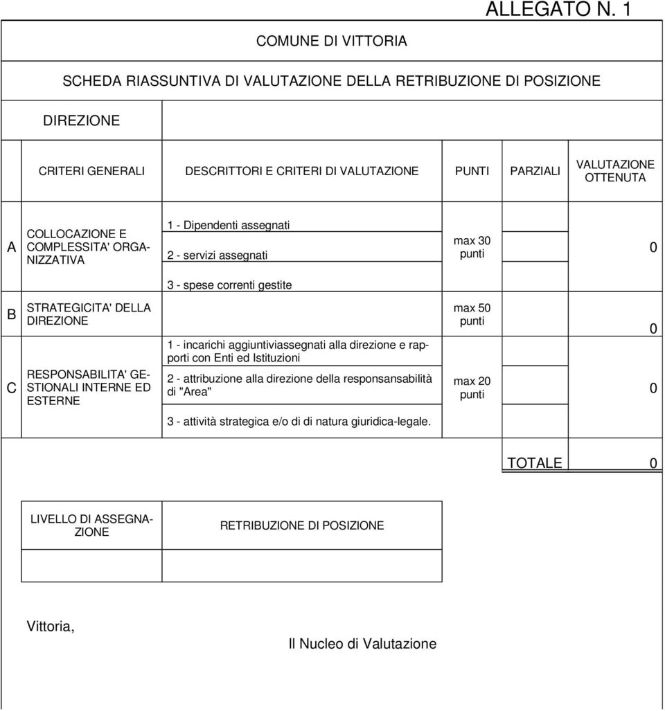 A COLLOCAZIONE E COMPLESSITA' ORGA- NIZZATIVA 1 - Dipendenti assegnati 2 - servizi assegnati max 30 punti 0 3 - spese correnti gestite B C STRATEGICITA' DELLA DIREZIONE RESPONSABILITA'