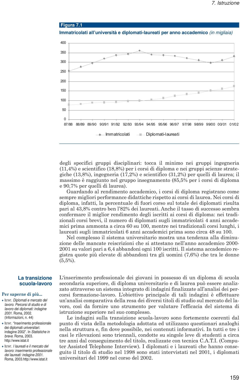 00/01 01/02 Imm atricolati Diplomati-laureati degli specifici gruppi disciplinari: tocca il minimo nei gruppi ingegneria (11,4%) e scientifico (18,8%) per i corsi di diploma e nei gruppi scienze