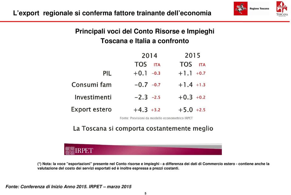 impieghi - a differenza dei dati di Commercio estero - contiene anche la valutazione del costo dei