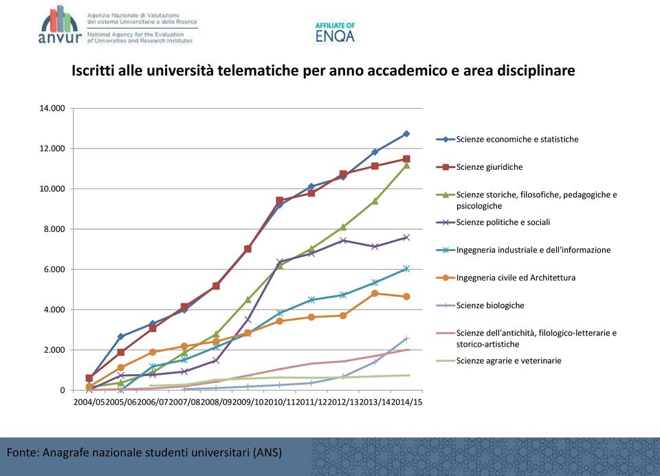 000 Ingegneria civile ed Architettura 4.000 2.