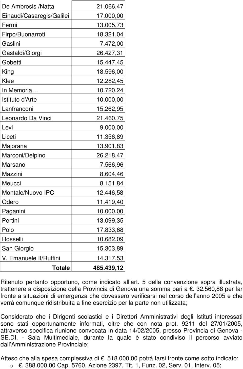 566,96 Mazzini 8.604,46 Meucci 8.151,84 Montale/Nuovo IPC 12.446,58 Odero 11.419,40 Paganini 10.000,00 Pertini 13.099,35 Polo 17.833,68 Rosselli 10.682,09 San Giorgio 15.303,89 V.