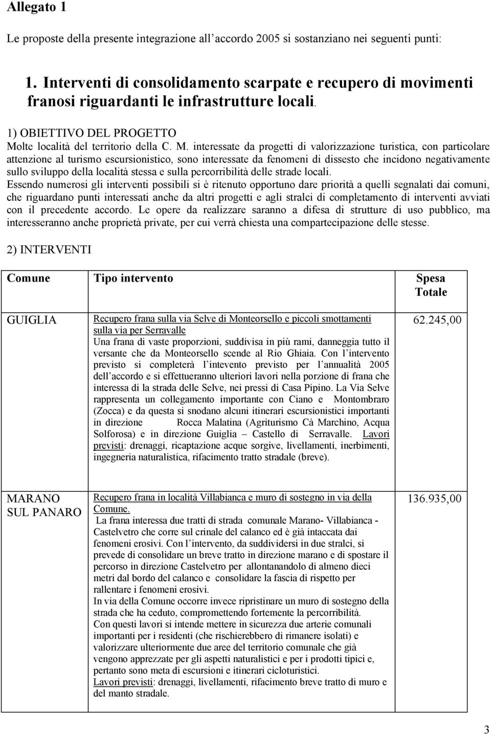 lte località del territorio della C. M.