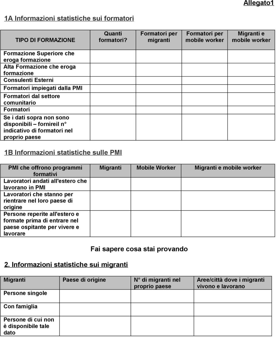 PMI Formatori dal settore comunitario Formatori Se i dati sopra non sono disponibili fornireil n indicativo di formatori nel proprio paese 1B Informazioni statistiche sulle PMI PMI che offrono