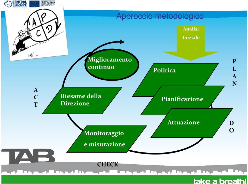 continuo Politica Pianificazione P L A N