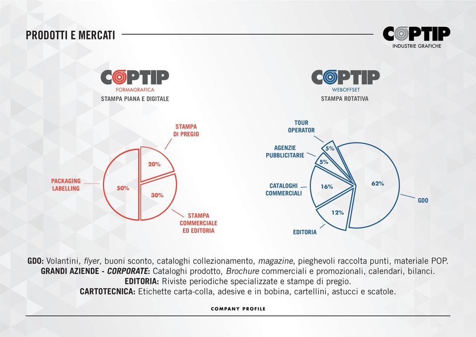 magazine, pieghevoli raccolta punti, materiale POP.