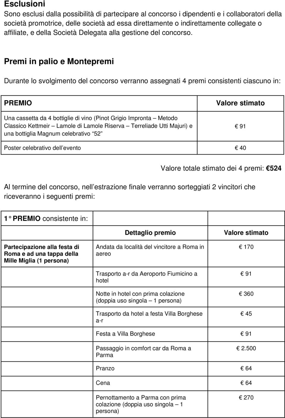 Premi in palio e Montepremi Durante lo svolgimento del concorso verranno assegnati 4 premi consistenti ciascuno in: PREMIO Una cassetta da 4 bottiglie di vino (Pinot Grigio Impronta Metodo Classico