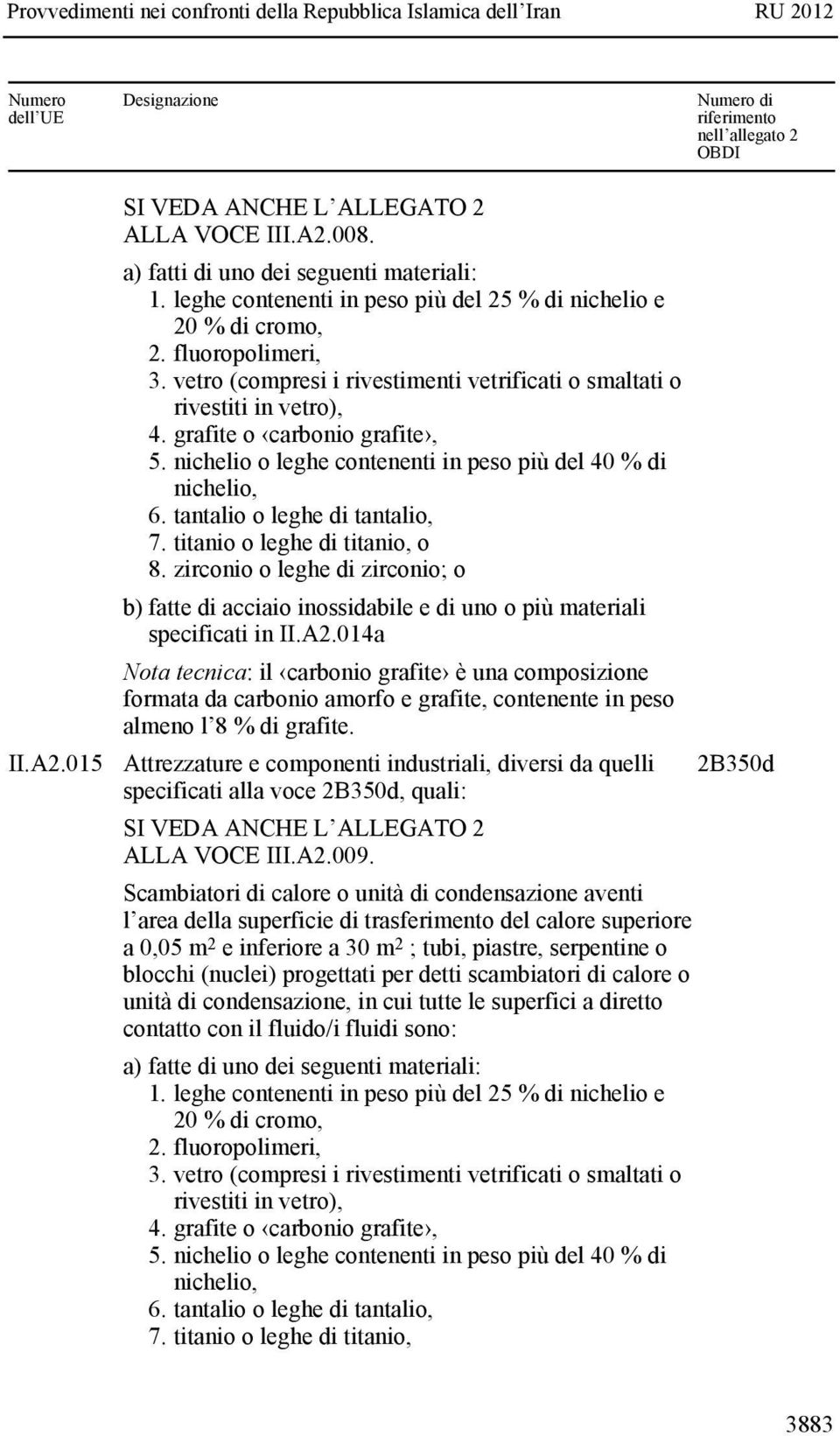 nichelio o leghe contenenti in peso più del 40 % di nichelio, 6. tantalio o leghe di tantalio, 7. titanio o leghe di titanio, o 8.