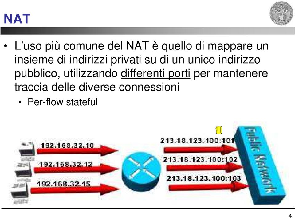 indirizzo pubblico, utilizzando differenti porti per