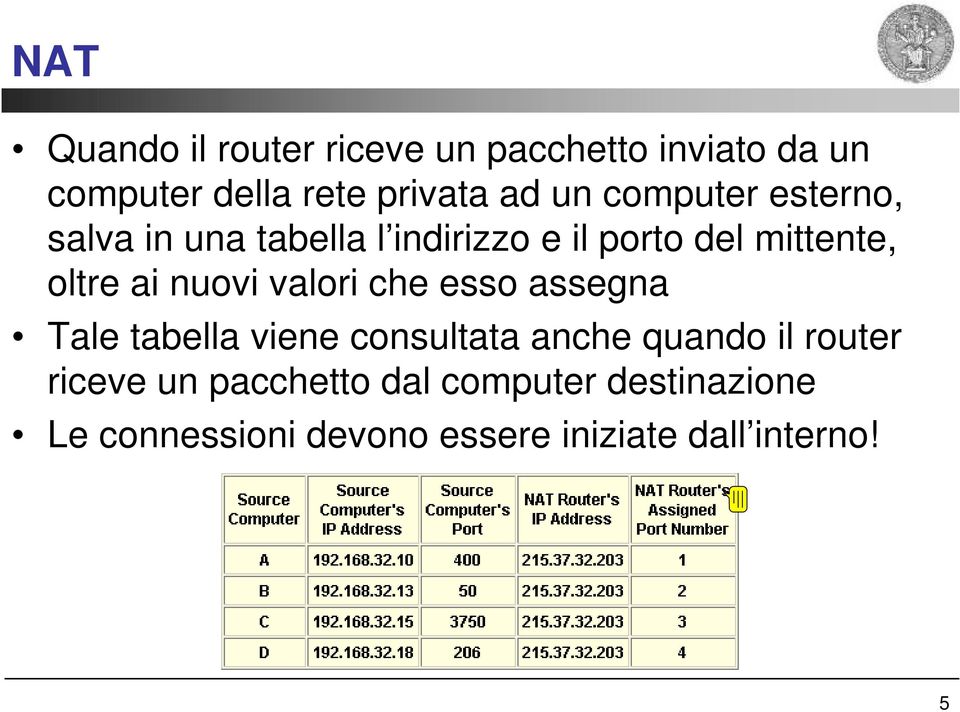 nuovi valori che esso assegna Tale tabella viene consultata anche quando il router