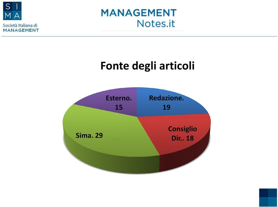 15 Redazione.