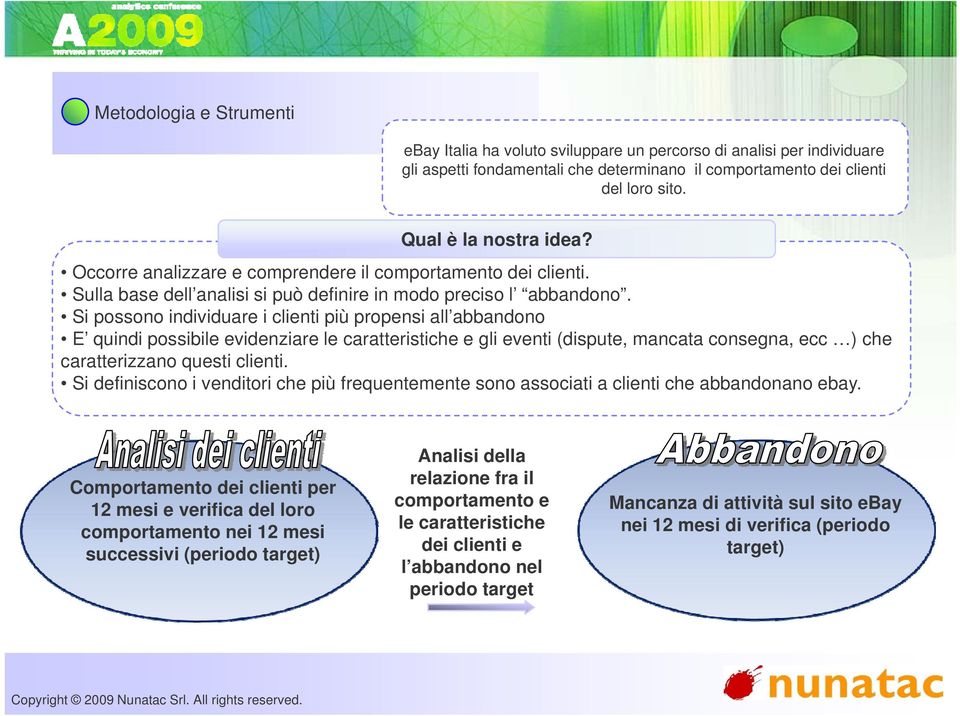 Si possono individuare i clienti più propensi all abbandono E quindi possibile evidenziare le caratteristiche e gli eventi (dispute, mancata consegna, ecc ) che caratterizzano questi clienti.