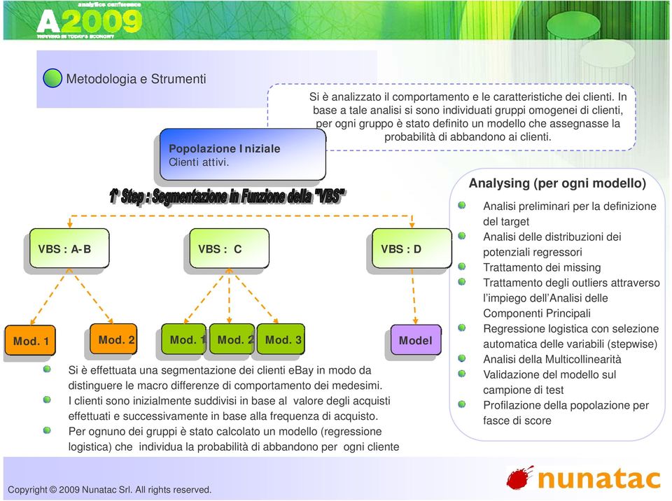 Analysing (per ogni modello) VBS : A-B VBS : C Mod. 1 Mod. 2 Mod. 1 Mod. 2 Mod. 3 Si è effettuata una segmentazione dei clienti ebay in modo da distinguere le macro differenze di comportamento dei medesimi.