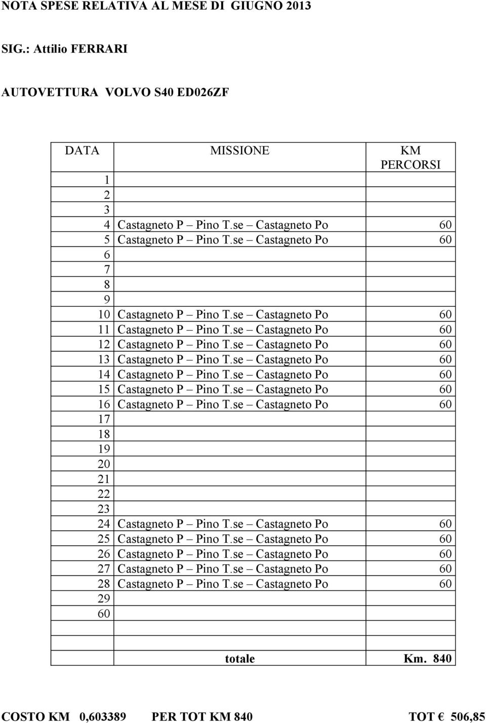 se Castagneto Po 0 Castagneto P Pino T.se Castagneto Po 0 Castagneto P Pino T.se Castagneto Po 0 8 9 20 2 22 24 Castagneto P Pino T.