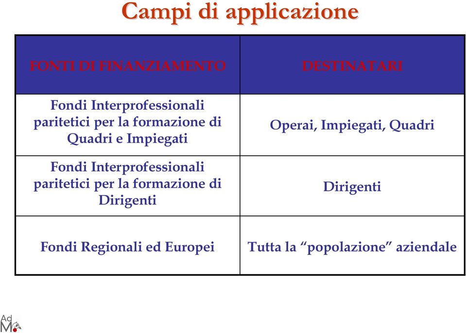 Fondi Interprofessionali paritetici per la formazione di Dirigenti