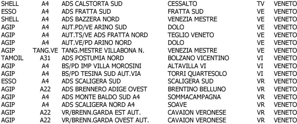 VENEZIA MESTRE VE VENETO TAMOIL A31 ADS POSTUMIA NORD BOLZANO VICENTINO VI VENETO AGIP A4 BS/PD IMP VILLA MOROSINI ALTAVILLA VI VI VENETO AGIP A4 BS/PD TESINA SUD AUT.