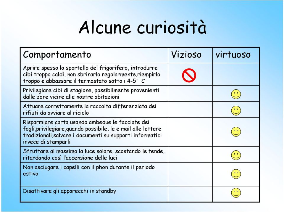 carta usando ambedue le facciate dei fogli,privilegiare,quando possibile, le e mail alle lettere tradizionali,salvare i documenti su supporti informatici invece di stamparli Sfruttare al