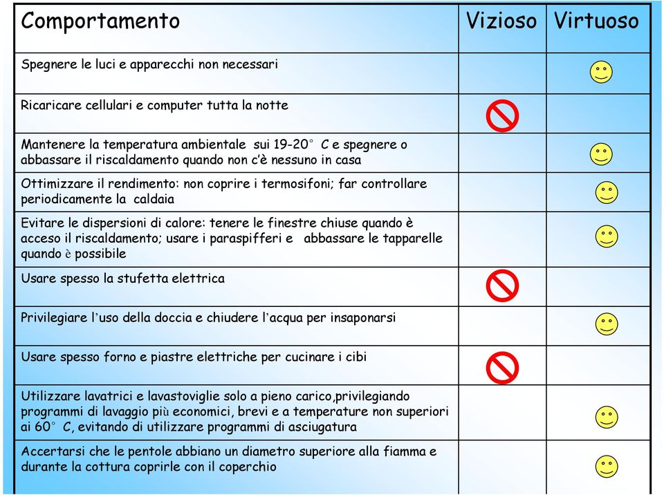 chiuse quando è acceso il riscaldamento; usare i paraspifferi e abbassare le tapparelle quando è possibile Usare spesso la stufetta elettrica Privilegiare l uso della doccia e chiudere l acqua per