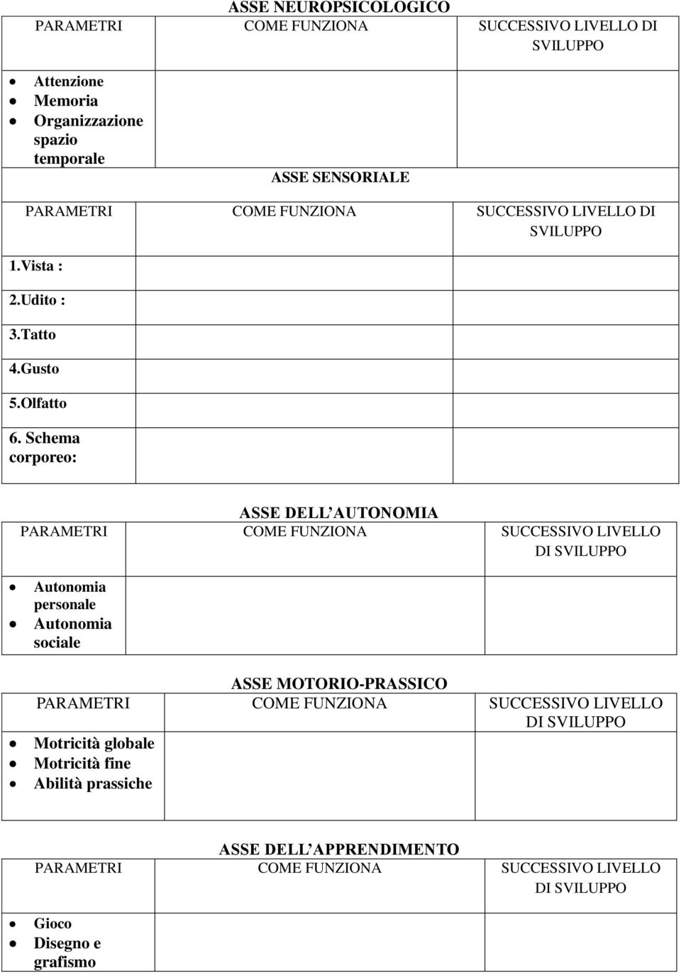 Schema corporeo: ASSE DELL AUTONOMIA PARAMETRI COME FUNZIONA SUCCESSIVO LIVELLO DI SVILUPPO Autonomia personale Autonomia sociale ASSE MOTORIO-PRASSICO