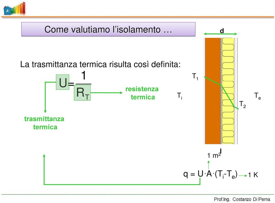 trasmittanza termica 1 U= R T resistenza