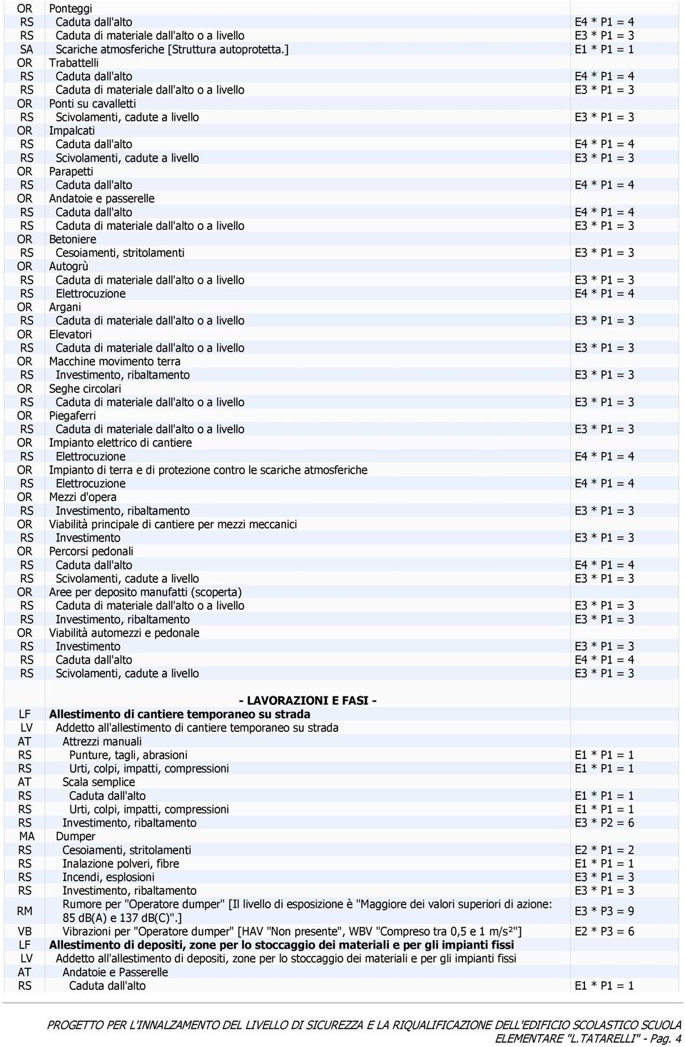 RS Caduta dall'alto E4 * P1 = 4 RS Scivolamenti, cadute a livello E3 * P1 = 3 OR Parapetti RS Caduta dall'alto E4 * P1 = 4 OR Andatoie e passerelle RS Caduta dall'alto E4 * P1 = 4 RS Caduta di