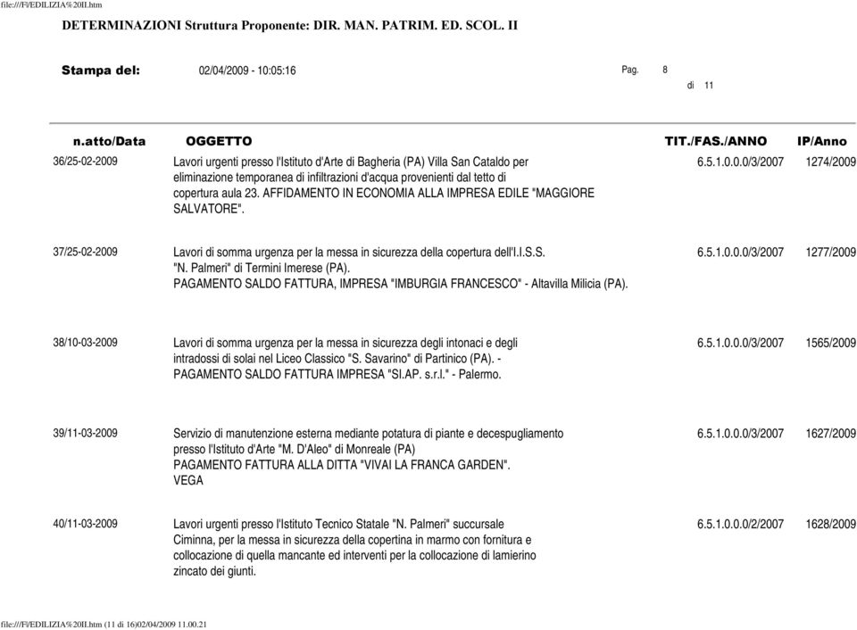 AFFIDAMENTO IN ECONOMIA ALLA IMPRESA EDILE "MAGGIORE SALVATORE". 6.5.1.0.0.0/3/2007 1274/2009 37/25-02-2009 Lavori di somma urgenza per la messa in sicurezza della copertura dell'i.i.s.s. "N.