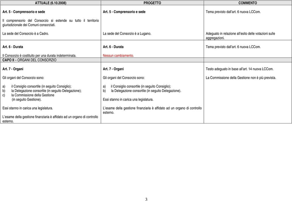 7 - Organi Gli organi del Consorzio sono: a) il Consiglio consortile (in seguito Consiglio); b) la Delegazione consortile (in seguito Delegazione); c) la Commissione della Gestione (in seguito