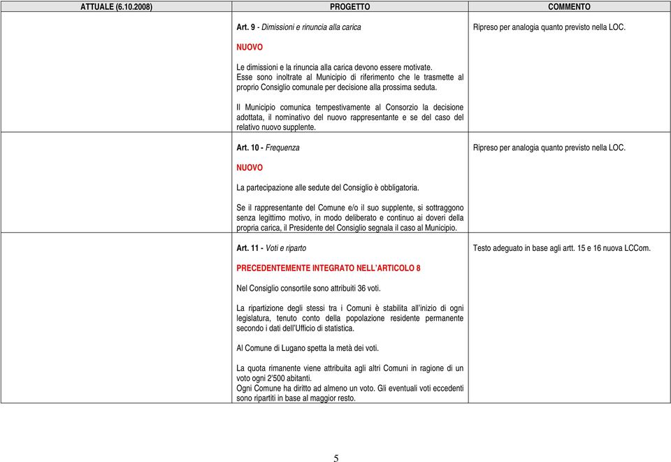 Il Municipio comunica tempestivamente al Consorzio la decisione adottata, il nominativo del nuovo rappresentante e se del caso del relativo nuovo supplente. Art.