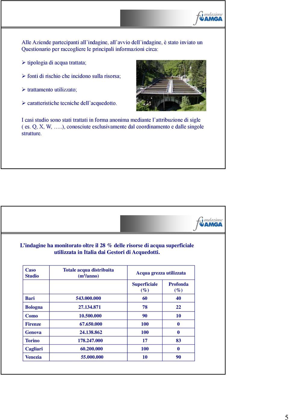 .), conosciute esclusivamente dal coordinamento e dalle singole strutture. L indagine ha monitorato oltre il 28 % delle risorse di acqua superficiale utilizzata in Italia dai Gestori di Acquedotti.