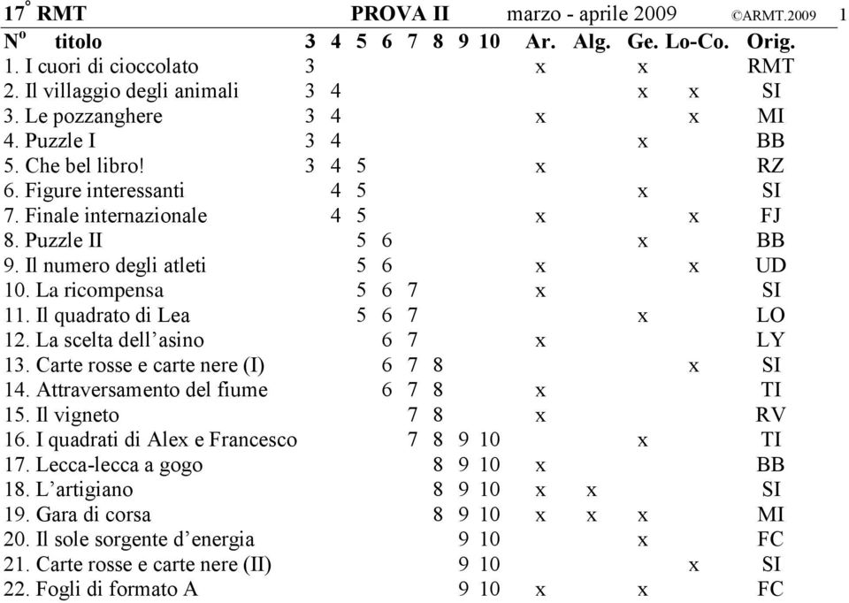 Il numero degli atleti 5 6 x x UD 10. La ricompensa 5 6 7 x SI 11. Il quadrato di Lea 5 6 7 x LO 12. La scelta dell asino 6 7 x LY 13. Carte rosse e carte nere (I) 6 7 8 x SI 14.