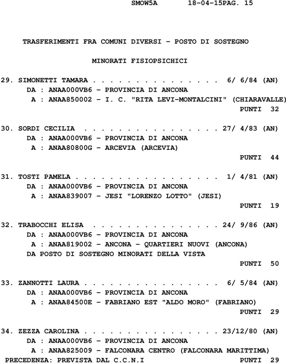 TRABOCCHI ELISA............... 24/ 9/86 (AN) A : ANAA819002 - ANCONA - QUARTIERI NUOVI (ANCONA) DA POSTO DI SOSTEGNO MINORATI DELLA VISTA PUNTI 50 33. ZANNOTTI LAURA.