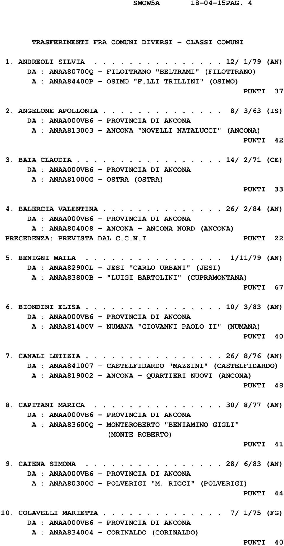 ................ 14/ 2/71 (CE) A : ANAA81000G - OSTRA (OSTRA) PUNTI 33 4. BALERCIA VALENTINA.............. 26/ 2/84 (AN) A : ANAA804008 - ANCONA - ANCONA NORD (ANCONA) PRECEDENZA: PREVISTA DAL C.C.N.I PUNTI 22 5.
