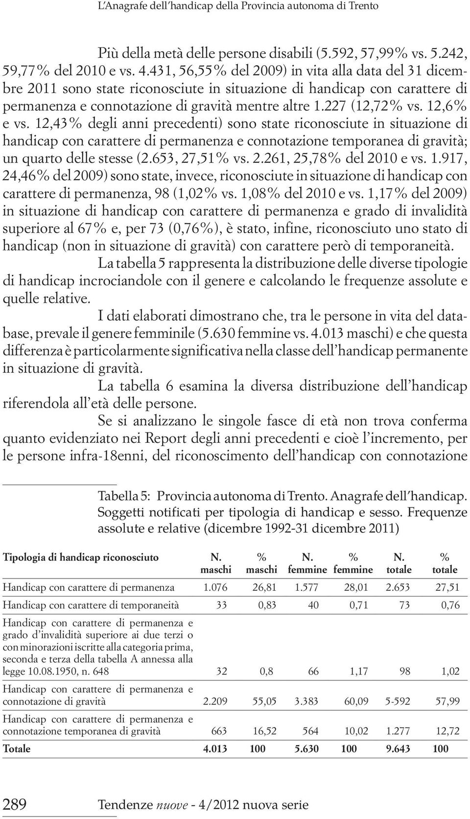 12,6% e vs. 12,43% degli anni precedenti) sono state riconosciute in situazione di handicap con carattere di permanenza e connotazione temporanea di gravità; un quarto delle stesse (2.653, 27,51% vs.