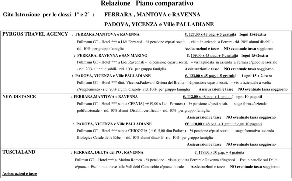 10% per gruppo famiglia : FERRARA, RAVENNA e SAN MARINO. 109,00 x 45 pag. + 5 gratuità 1ogni 15+2extra Pullmann GT - Hotel *** a Lidi Ravennati - ½ pensione c/pasti sostit.