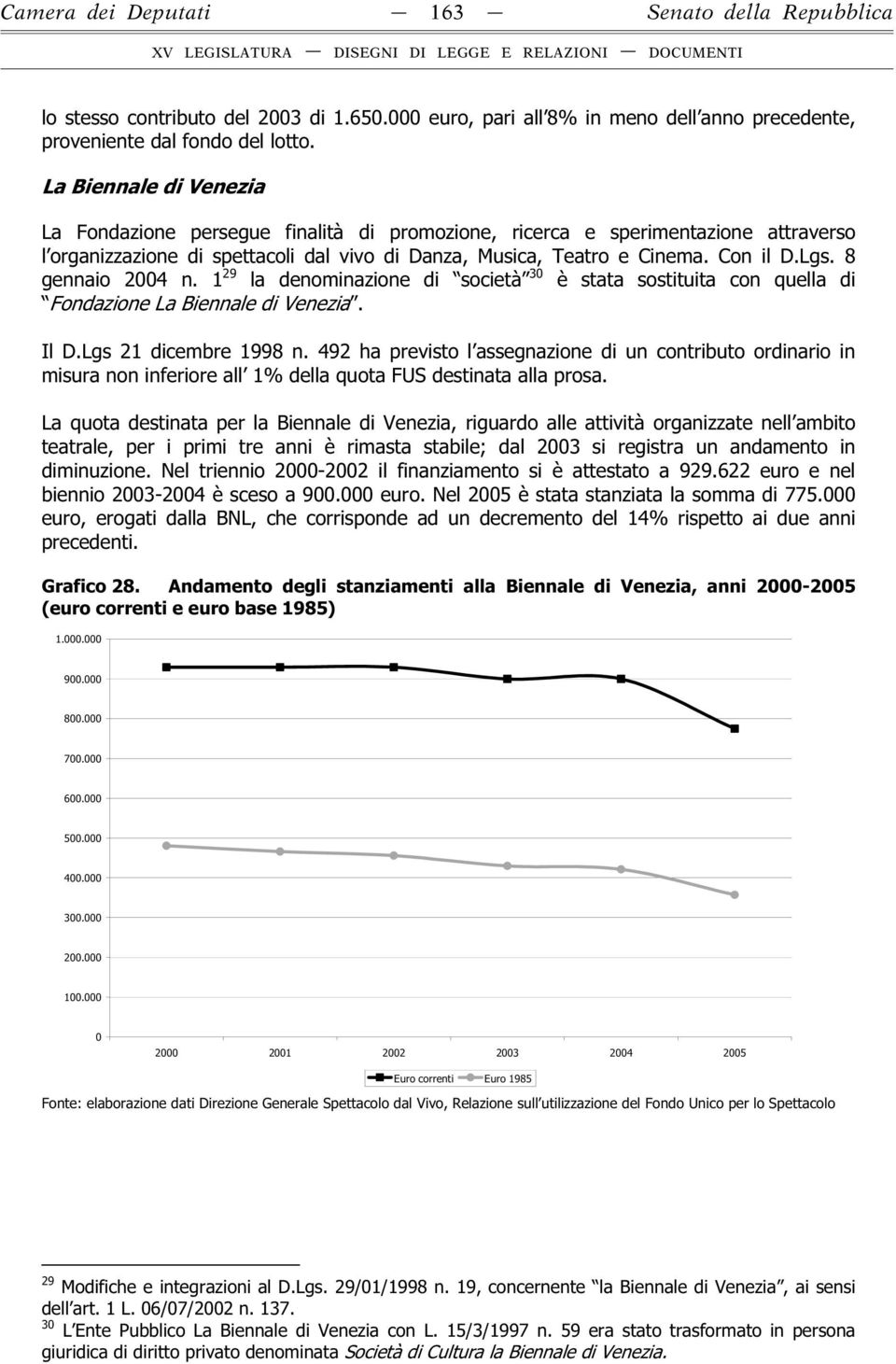 8 gennaio 2004 n. 1 29 la denominazione di società 30 è stata sostituita con quella di Fondazione La Biennale di Venezia. Il D.Lgs 21 dicembre 1998 n.