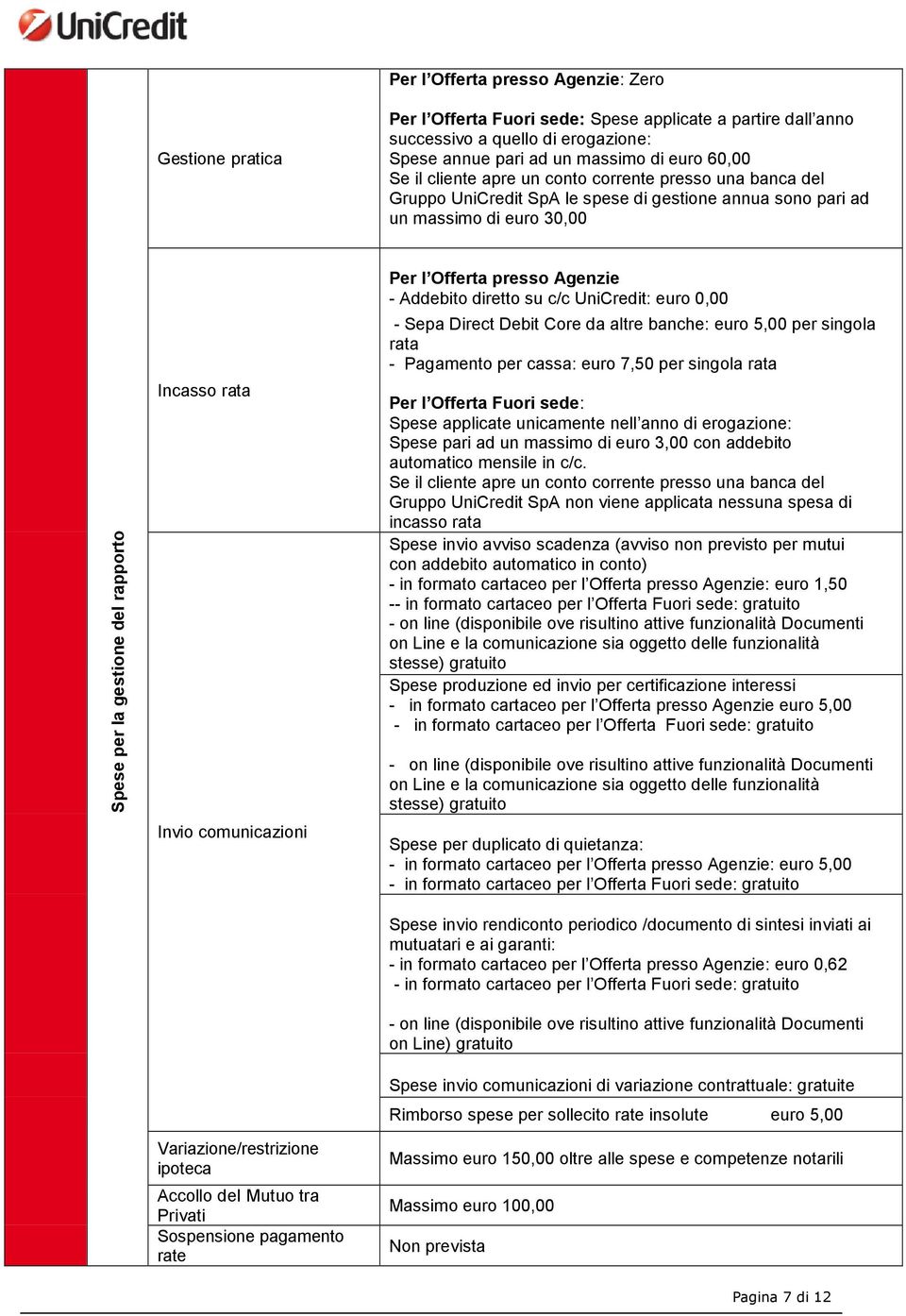 del rapporto Incasso rata Invio comunicazioni Per l Offerta presso Agenzie - Addebito diretto su c/c UniCredit: euro 0,00 - Sepa Direct Debit Core da altre banche: euro 5,00 per singola rata -