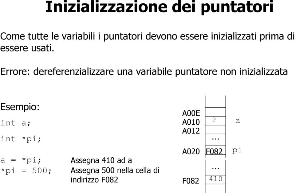 Errore: dereferenzializzare una variabile puntatore non inizializzata Esempio: int