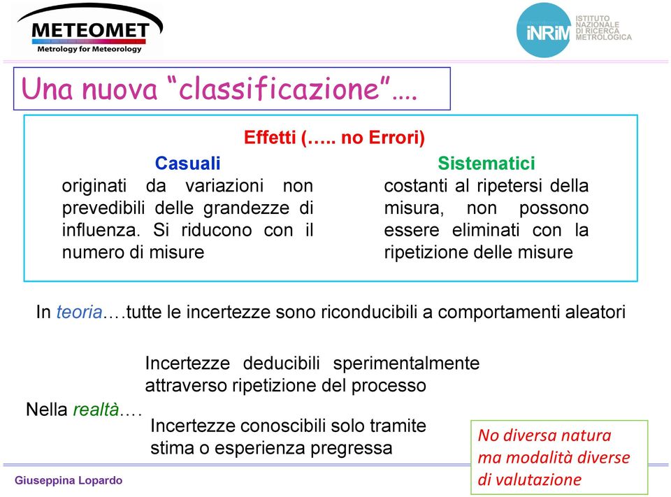 . no Errori) Sistematici costanti al ripetersi della misura, non possono essere eliminati con la ripetizione delle misure In teoria'.