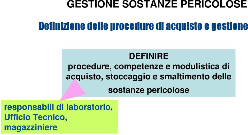 Tecnico, magazziniere DEFINIRE procedure, competenze e